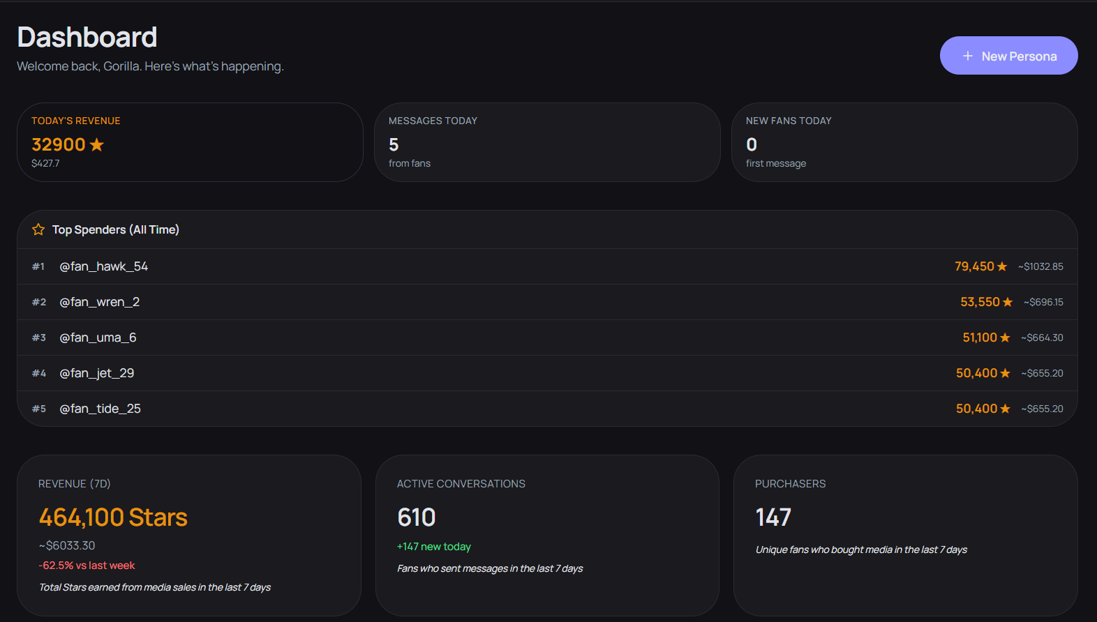 Dashboard