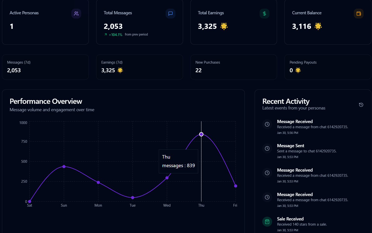 High-Level Dashboard